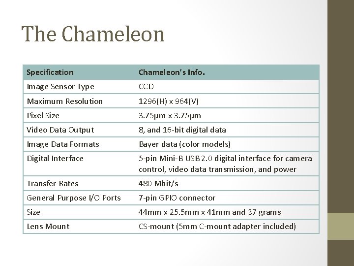 The Chameleon Specification Chameleon’s Info. Image Sensor Type CCD Maximum Resolution 1296(H) x 964(V)
