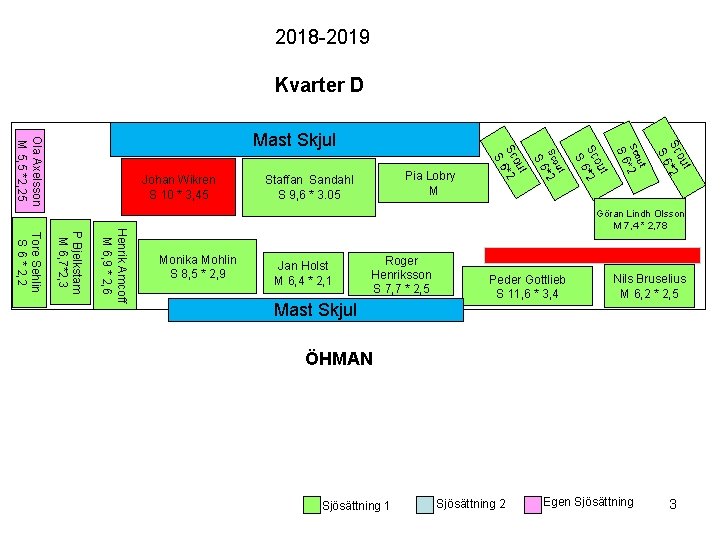 2018 -2019 Kvarter D t ou Sc *2 S 6 t cou S *2