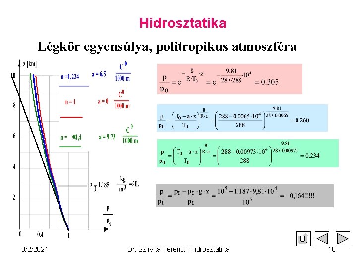 Hidrosztatika Légkör egyensúlya, politropikus atmoszféra 3/2/2021 Dr. Szlivka Ferenc: Hidrosztatika 18 
