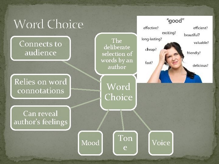 Word Choice The deliberate selection of words by an author Connects to audience Relies
