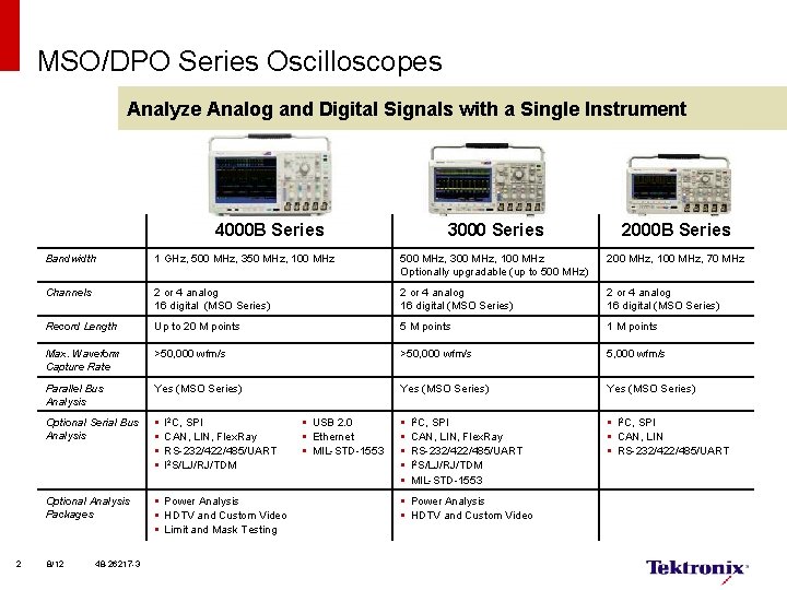 MSO/DPO Series Oscilloscopes Analyze Analog and Digital Signals with a Single Instrument 4000 B