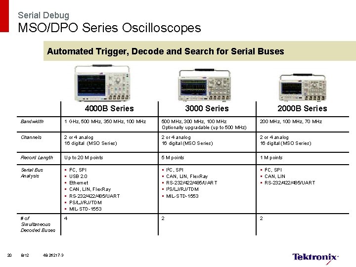 Serial Debug MSO/DPO Series Oscilloscopes Automated Trigger, Decode and Search for Serial Buses 4000