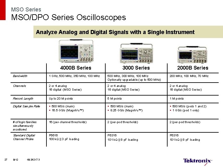 MSO Series MSO/DPO Series Oscilloscopes Analyze Analog and Digital Signals with a Single Instrument