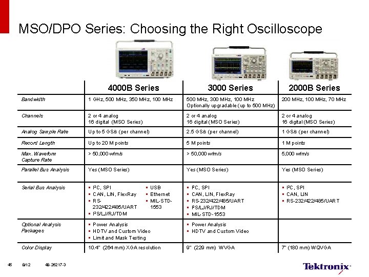 MSO/DPO Series: Choosing the Right Oscilloscope 4000 B Series 45 3000 Series 2000 B