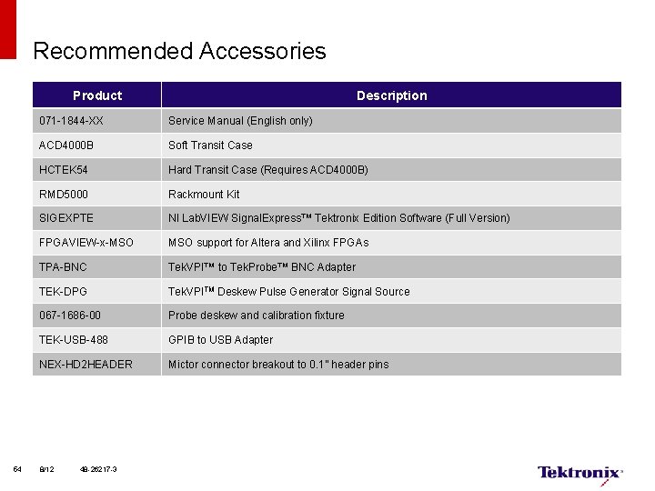 Recommended Accessories Product 54 Description 071 -1844 -XX Service Manual (English only) ACD 4000