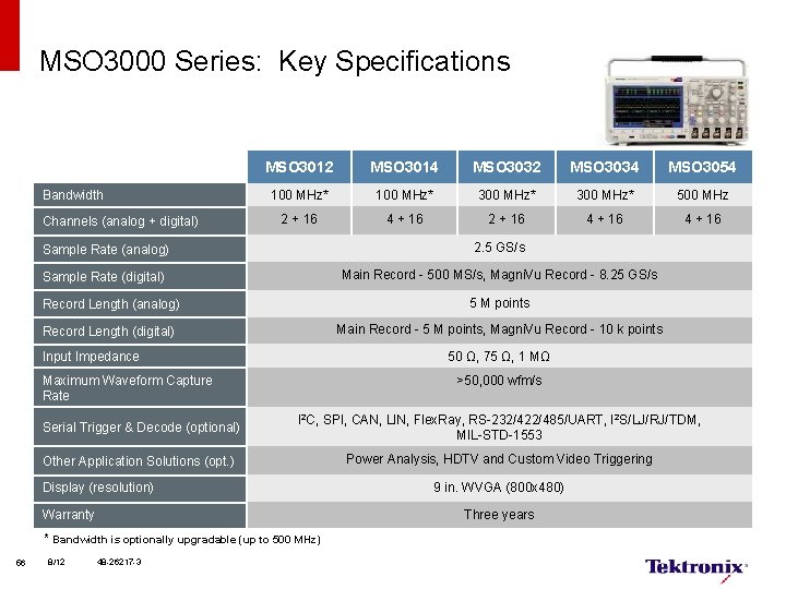 MSO 3000 Series: Key Specifications Bandwidth Channels (analog + digital) MSO 3012 MSO 3014