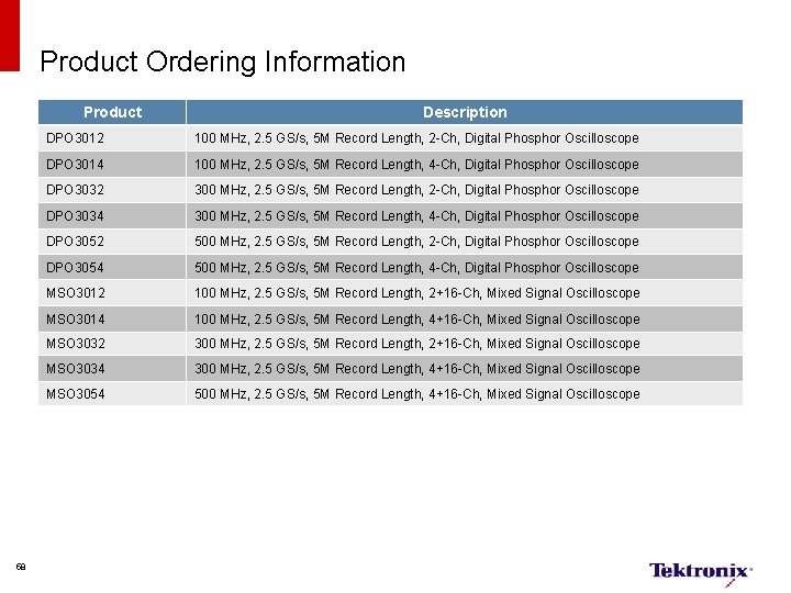 Product Ordering Information Product 58 Description DPO 3012 100 MHz, 2. 5 GS/s, 5