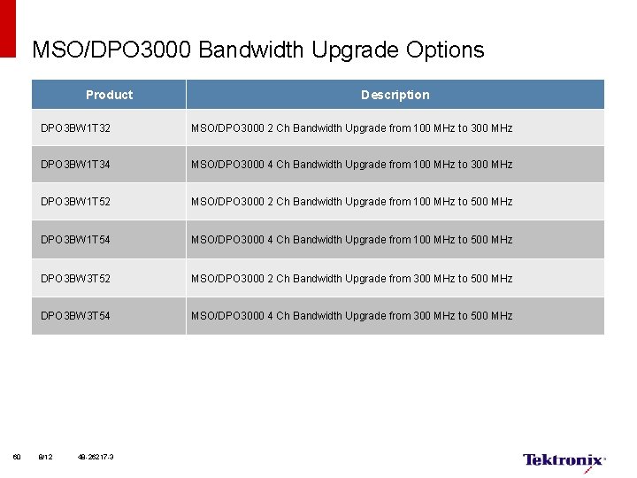 MSO/DPO 3000 Bandwidth Upgrade Options Product 60 Description DPO 3 BW 1 T 32
