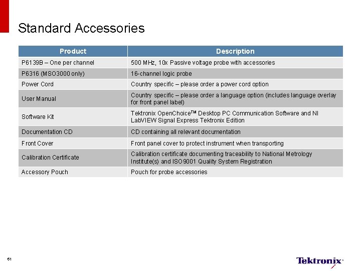 Standard Accessories Product 61 Description P 6139 B – One per channel 500 MHz,