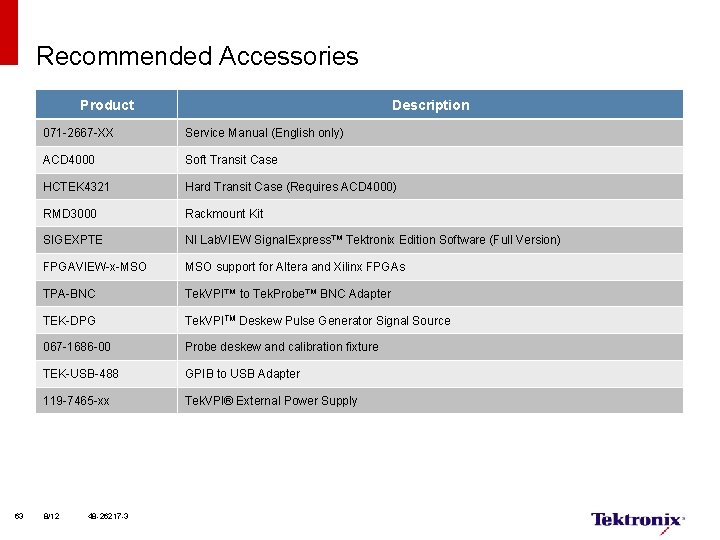Recommended Accessories Product 63 Description 071 -2667 -XX Service Manual (English only) ACD 4000