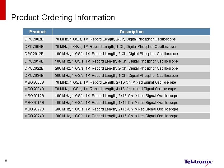 Product Ordering Information Product 67 Description DPO 2002 B 70 MHz, 1 GS/s, 1