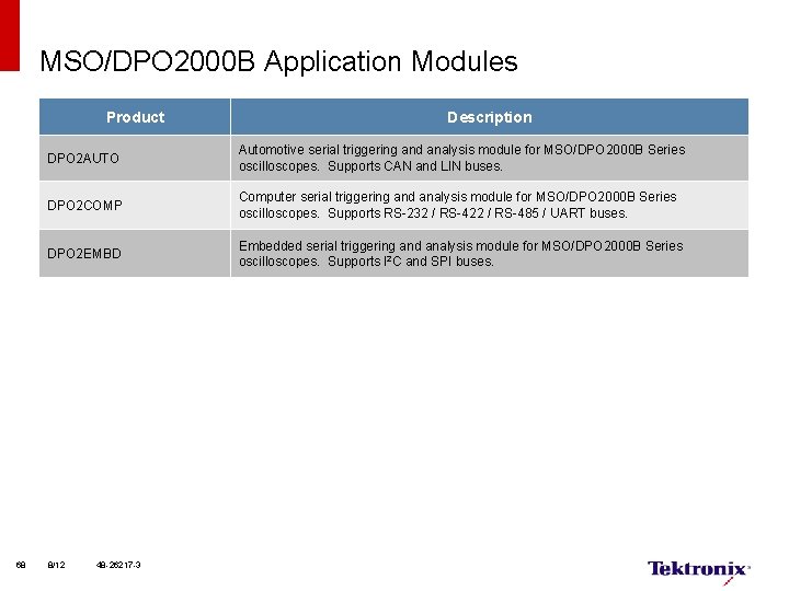 MSO/DPO 2000 B Application Modules Product 68 Description DPO 2 AUTO Automotive serial triggering