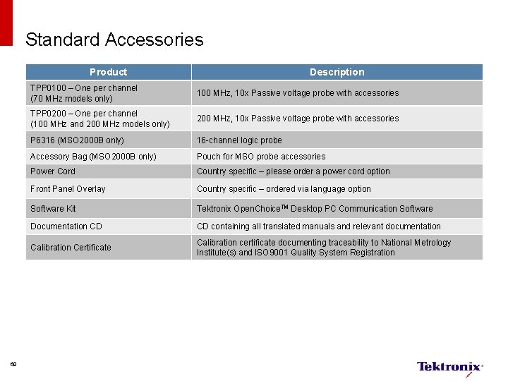 Standard Accessories Product 69 Description TPP 0100 – One per channel (70 MHz models