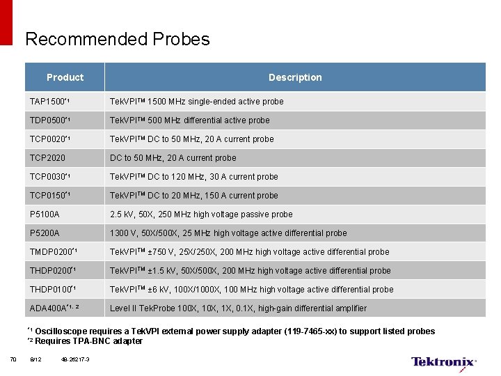 Recommended Probes Product TAP 1500*1 Tek. VPITM 1500 MHz single-ended active probe TDP 0500*1