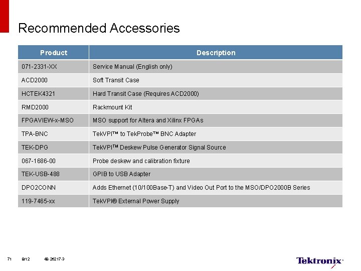 Recommended Accessories Product 71 Description 071 -2331 -XX Service Manual (English only) ACD 2000