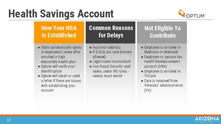 Health Savings Account 17 How Your HSA Is Established Common Reasons for Delays Not