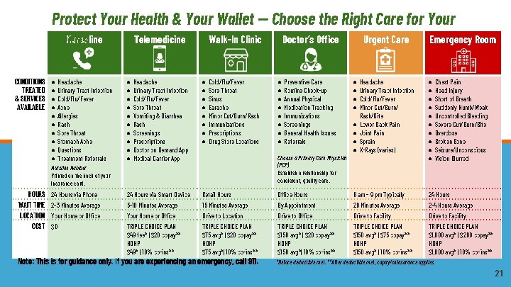 Protect Your Health & Your Wallet -- Choose the Right Care for Your Nurseline