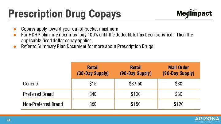 Prescription Drug Copays ● ● ● 24 Copays apply toward your out-of-pocket maximum For