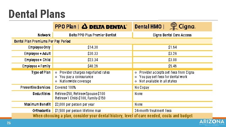 Dental Plans PPO Plan | Network Dental HMO | Delta PPO Plus Premier Dentist