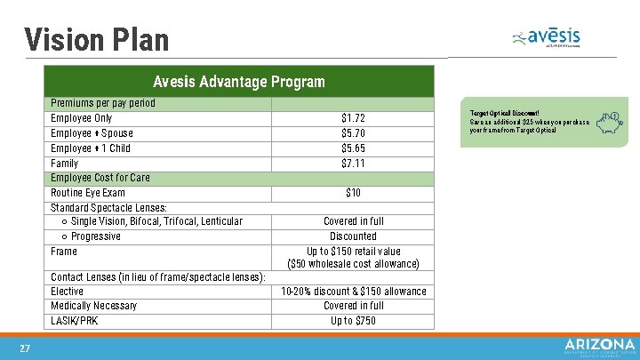 Vision Plan Avesis Advantage Program Premiums per pay period Employee Only Employee + Spouse