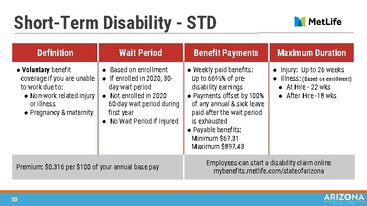 Short-Term Disability - STD Definition Wait Period ● Voluntary benefit ● Based on enrollment