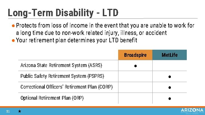 Long-Term Disability - LTD ● Protects from loss of income in the event that