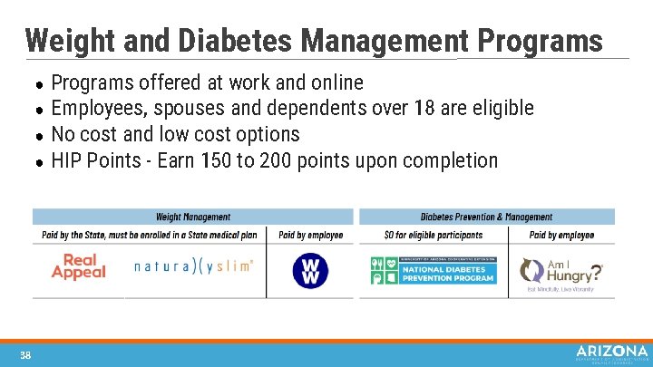 Weight and Diabetes Management Programs offered at work and online ● Employees, spouses and