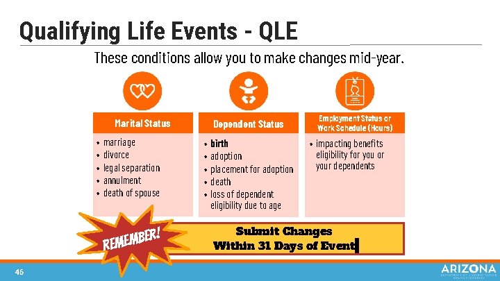 Qualifying Life Events - QLE These conditions allow you to make changes mid-year. Marital