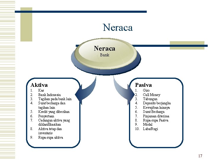 Neraca Bank Aktiva Pasiva 1. 2. 3. 4. 5. 6. 7. 8. 9. 10.