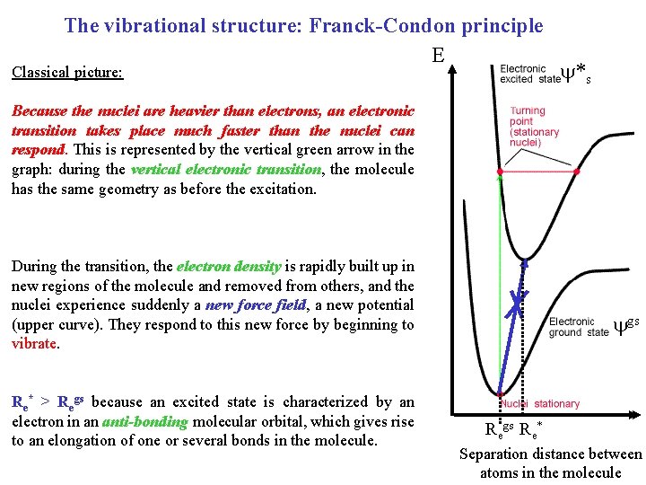 The vibrational structure: Franck-Condon principle E Classical picture: *s Because the nuclei are heavier