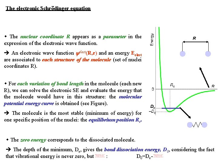 The electronic Schrödinger equation The nuclear coordinate R appears as a parameter in the