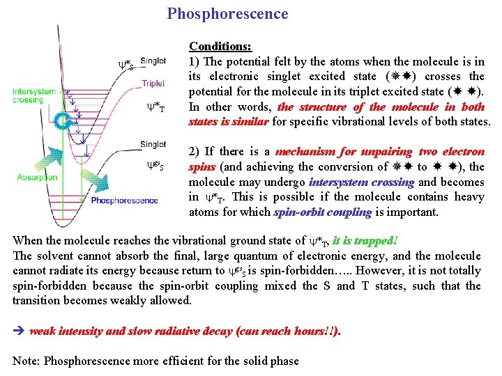 Phosphorescence *S *T gs. S Conditions: 1) The potential felt by the atoms when