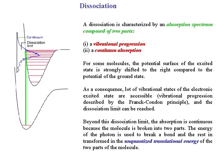 Dissociation A dissociation is characterized by an absorption spectrum composed of two parts: (i)
