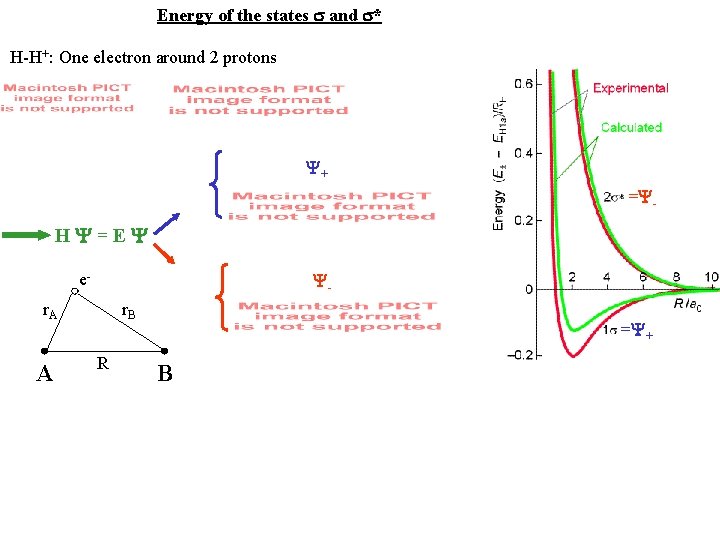 Energy of the states and * H-H+: One electron around 2 protons + =
