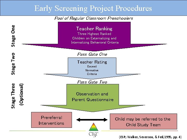 Early Screening Project Procedures Teacher Ranking Three Highest Ranked Children on Externalizing and Internalizing