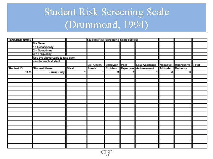 Student Risk Screening Scale (Drummond, 1994) 