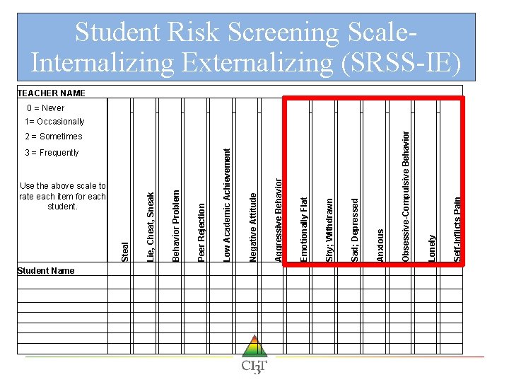 Student Risk Screening Scale. Internalizing Externalizing (SRSS-IE) Aggressive Behavior Lonely Negative Attitude Low Academic