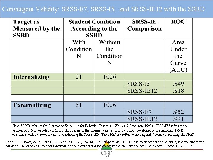 Convergent Validity: SRSS-E 7, SRSS-I 5, and SRSS-IE 12 with the SSBD Note. SSBD