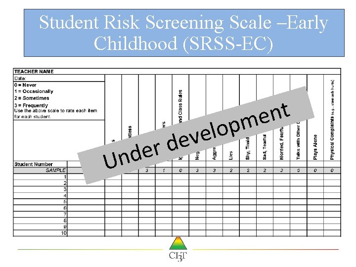 Student Risk Screening Scale –Early Childhood (SRSS-EC) r e d n U o l