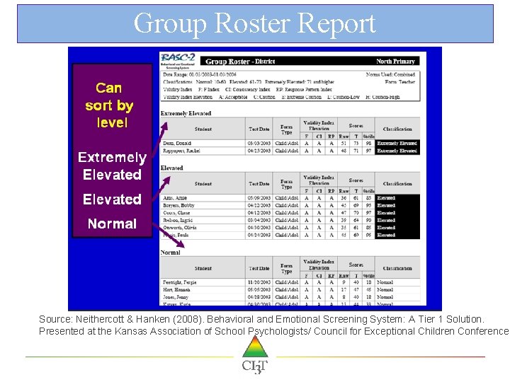 Group Roster Report Source: Neithercott & Hanken (2008). Behavioral and Emotional Screening System: A