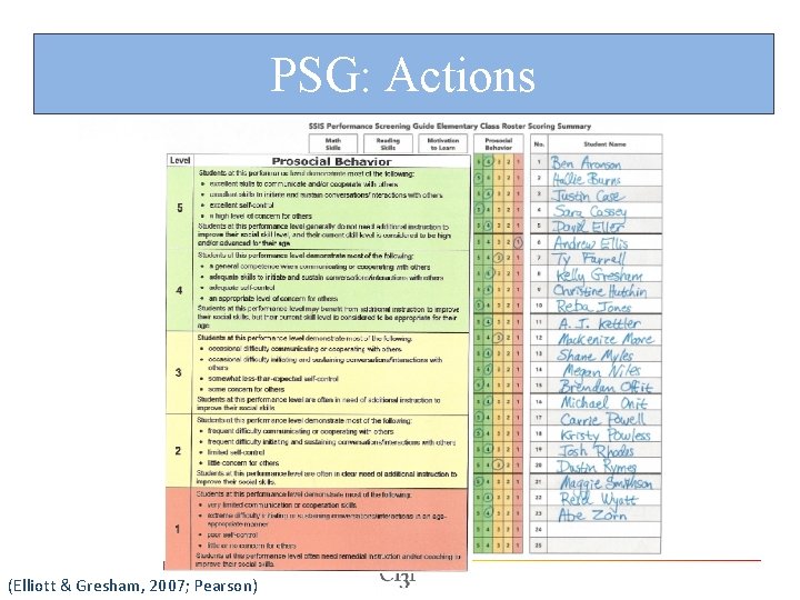 PSG: Actions Students Scoring a 1 in any area & Suggested Action Students Scoring