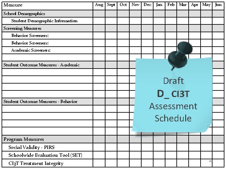 Measure Aug Sept Oct Nov Dec School Demographics Student Demographic Information Screening Measures Behavior