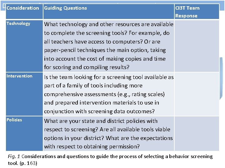 Discuss the following screening considerations with your team. Consideration Guiding Questions CI 3 T