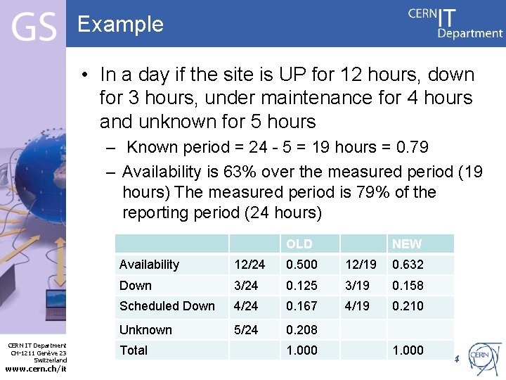 Example • In a day if the site is UP for 12 hours, down