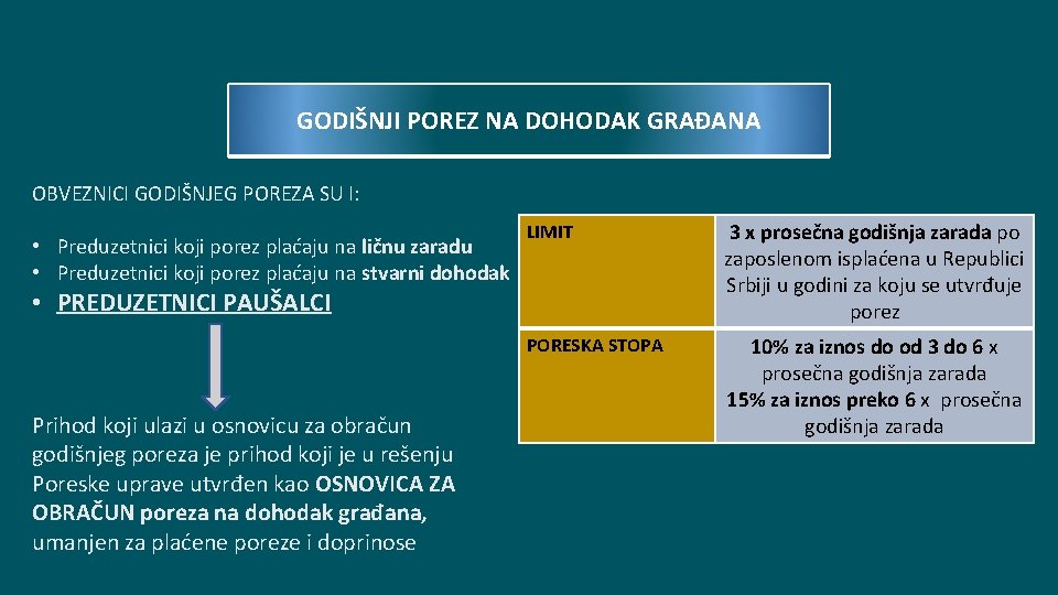 GODIŠNJI POREZ NA DOHODAK GRAĐANA OBVEZNICI GODIŠNJEG POREZA SU I: • Preduzetnici koji porez