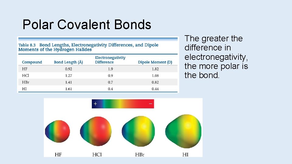 Polar Covalent Bonds The greater the difference in electronegativity, the more polar is the