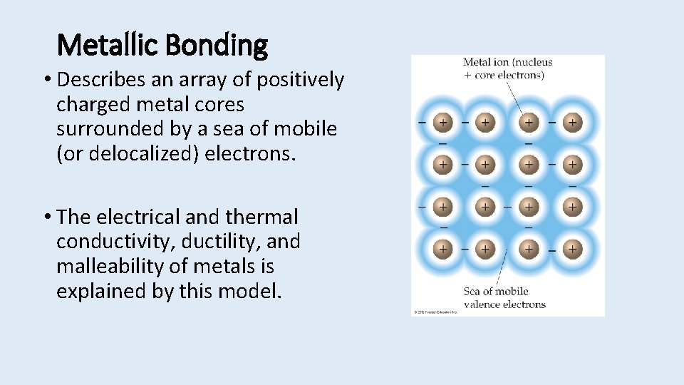 Metallic Bonding • Describes an array of positively charged metal cores surrounded by a