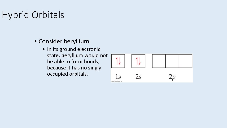 Hybrid Orbitals • Consider beryllium: • In its ground electronic state, beryllium would not
