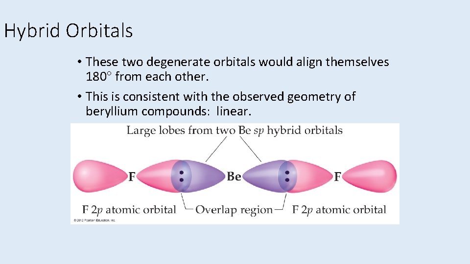 Hybrid Orbitals • These two degenerate orbitals would align themselves 180 from each other.