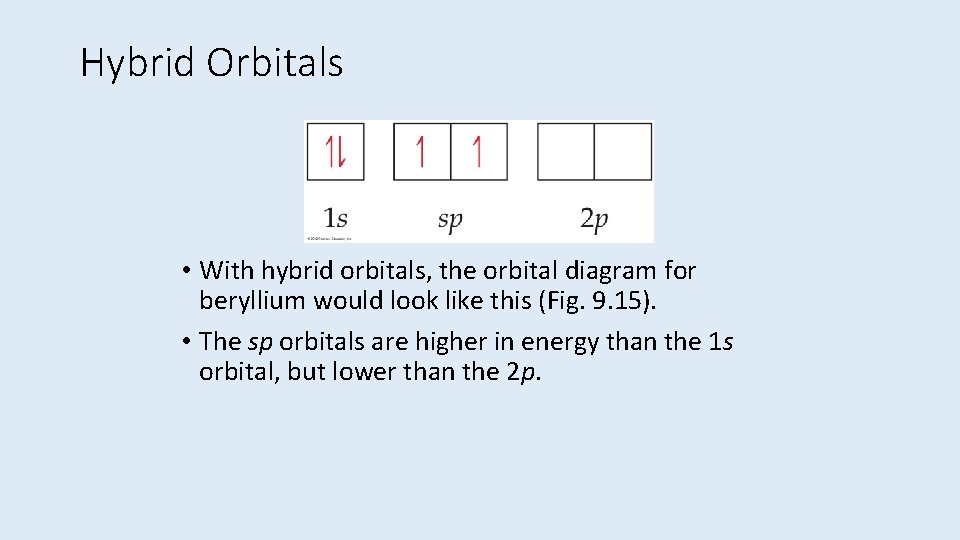 Hybrid Orbitals • With hybrid orbitals, the orbital diagram for beryllium would look like